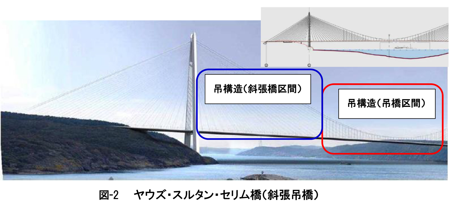 現場力 技術力 技術者とは何だ 道路構造物ジャーナルnet 現場力 技術力 技術者とは何だ 道路構造物ジャーナルnet