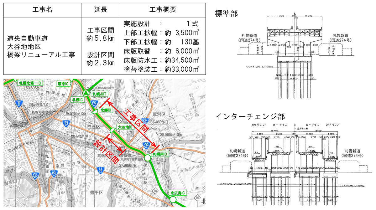 NEXCO東日本 重交通路線のリニューアル工事に本格着手｜道路構造物ジャーナルNET