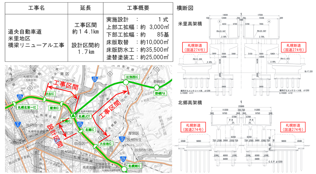 NEXCO東日本 重交通路線のリニューアル工事に本格着手｜道路構造物ジャーナルNET