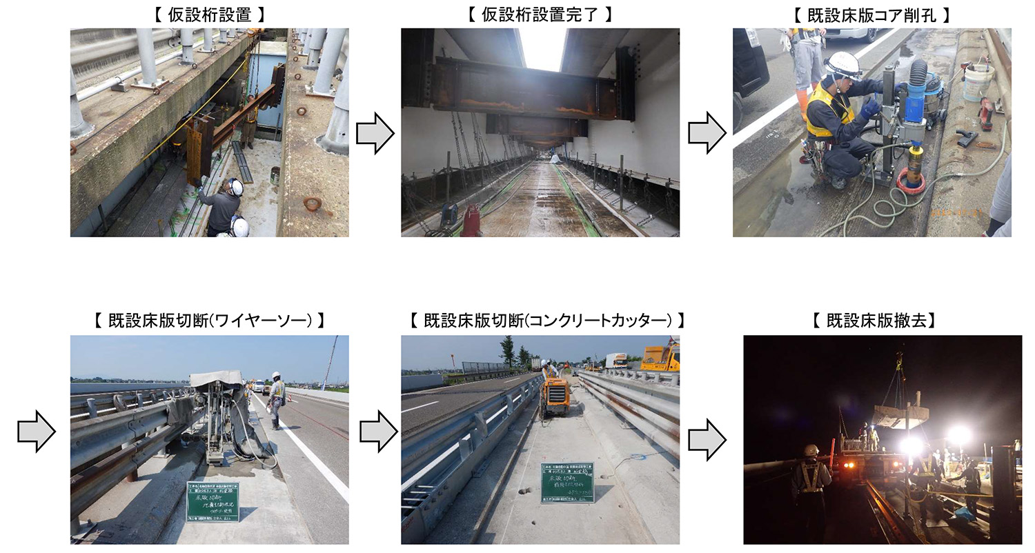 NEXCO東日本　北陸自動車道栄橋・貝喰川橋で中分に仮設RC床版を渡して車線を確保しつつ床版取替