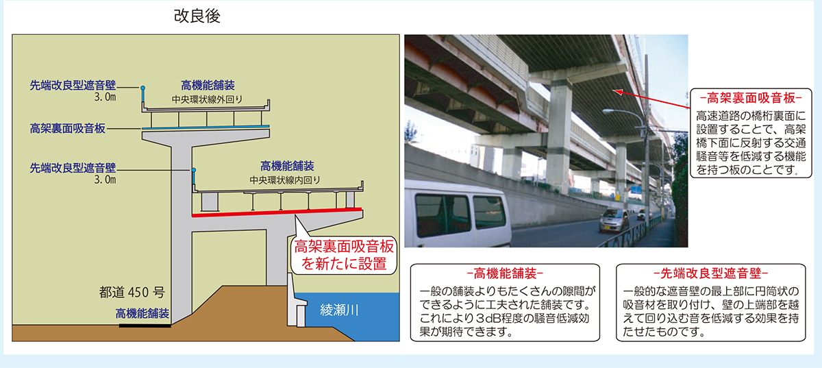 鋼橋の耐震・制震設計ガイドライン 楽天ブックス: 鋼橋の耐震・制震設計ガイドライン - 宇佐美勉