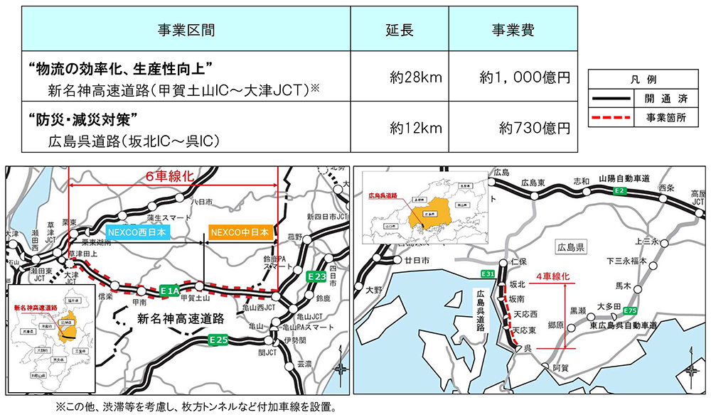 NEXCO西日本　ミッシングリンクの解消、4車線化事業、予防保全が3つの柱