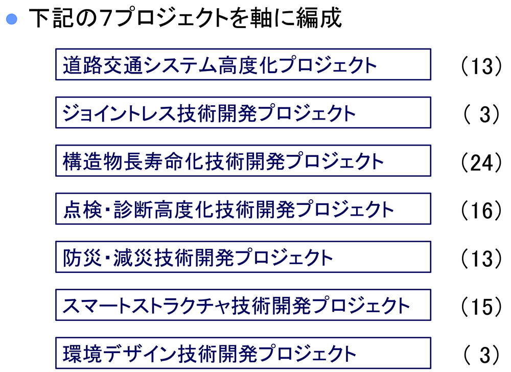都市高速道路の建設・管理における安全管理/理工図書/阪神高速道路の安全管理研究会（単行本） 都市高速道路の建設・管理における安全管理/理工図書/阪神高速