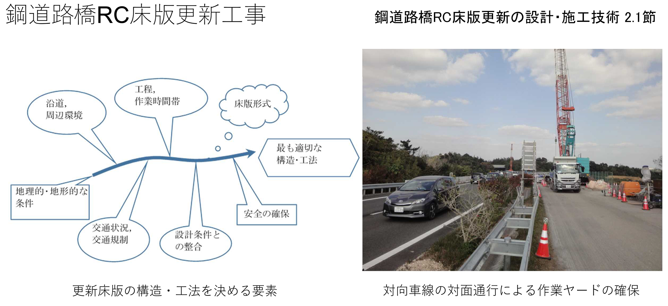 鋼道路橋 RC 床版更新の設計・施工技術』が発刊|道路構造物 鋼道路橋 RC 床版更新の設計・施工技術』が発刊|道路構造物